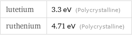 lutetium | 3.3 eV (Polycrystalline) ruthenium | 4.71 eV (Polycrystalline)