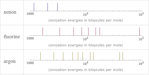 Reactivity