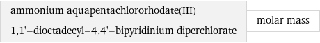 ammonium aquapentachlororhodate(III) 1, 1'-dioctadecyl-4, 4'-bipyridinium diperchlorate | molar mass