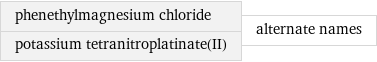 phenethylmagnesium chloride potassium tetranitroplatinate(II) | alternate names