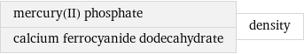 mercury(II) phosphate calcium ferrocyanide dodecahydrate | density