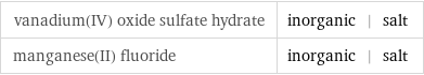 vanadium(IV) oxide sulfate hydrate | inorganic | salt manganese(II) fluoride | inorganic | salt