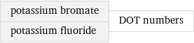 potassium bromate potassium fluoride | DOT numbers