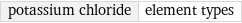 potassium chloride | element types