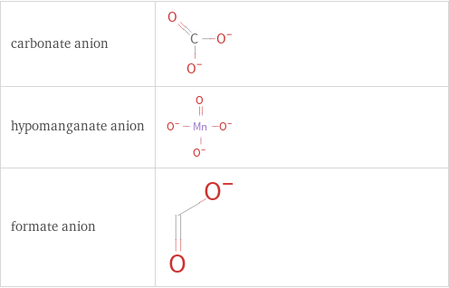 Structure diagrams