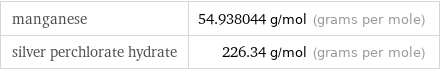 manganese | 54.938044 g/mol (grams per mole) silver perchlorate hydrate | 226.34 g/mol (grams per mole)