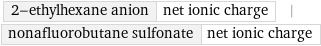 2-ethylhexane anion | net ionic charge | nonafluorobutane sulfonate | net ionic charge