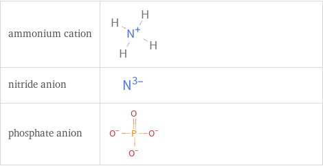 Structure diagrams