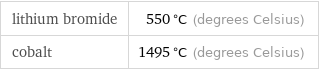 lithium bromide | 550 °C (degrees Celsius) cobalt | 1495 °C (degrees Celsius)