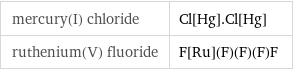mercury(I) chloride | Cl[Hg].Cl[Hg] ruthenium(V) fluoride | F[Ru](F)(F)(F)F