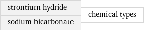 strontium hydride sodium bicarbonate | chemical types