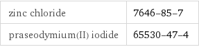 zinc chloride | 7646-85-7 praseodymium(II) iodide | 65530-47-4