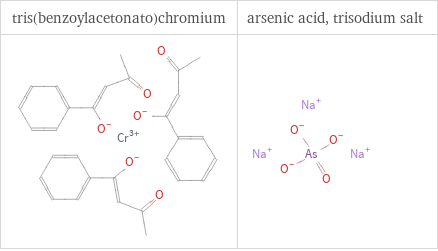 Structure diagrams