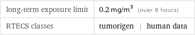 long-term exposure limit | 0.2 mg/m^3 (over 8 hours) RTECS classes | tumorigen | human data