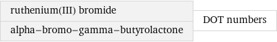 ruthenium(III) bromide alpha-bromo-gamma-butyrolactone | DOT numbers