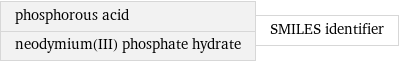 phosphorous acid neodymium(III) phosphate hydrate | SMILES identifier