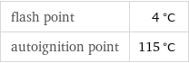 flash point | 4 °C autoignition point | 115 °C