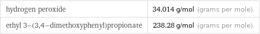 hydrogen peroxide | 34.014 g/mol (grams per mole) ethyl 3-(3, 4-dimethoxyphenyl)propionate | 238.28 g/mol (grams per mole)