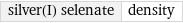 silver(I) selenate | density