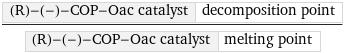 (R)-(-)-COP-Oac catalyst | decomposition point/(R)-(-)-COP-Oac catalyst | melting point