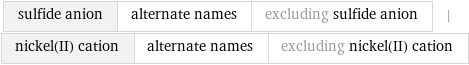 sulfide anion | alternate names | excluding sulfide anion | nickel(II) cation | alternate names | excluding nickel(II) cation