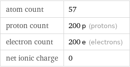 atom count | 57 proton count | 200 p (protons) electron count | 200 e (electrons) net ionic charge | 0