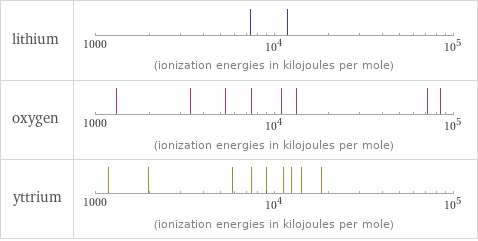 Reactivity