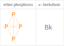 Structure diagrams