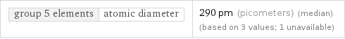 group 5 elements | atomic diameter | 290 pm (picometers) (median) (based on 3 values; 1 unavailable)