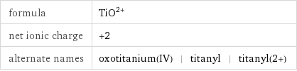 formula | (TiO)^(2+) net ionic charge | +2 alternate names | oxotitanium(IV) | titanyl | titanyl(2+)