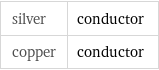 silver | conductor copper | conductor