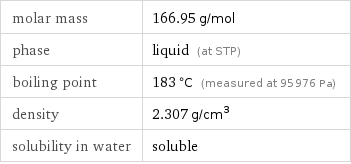 molar mass | 166.95 g/mol phase | liquid (at STP) boiling point | 183 °C (measured at 95976 Pa) density | 2.307 g/cm^3 solubility in water | soluble