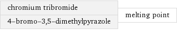 chromium tribromide 4-bromo-3, 5-dimethylpyrazole | melting point