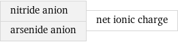 nitride anion arsenide anion | net ionic charge