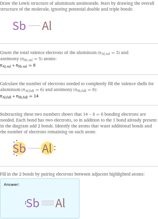 Draw the Lewis structure of aluminum antimonide. Start by drawing the overall structure of the molecule, ignoring potential double and triple bonds:  Count the total valence electrons of the aluminum (n_Al, val = 3) and antimony (n_Sb, val = 5) atoms: n_Al, val + n_Sb, val = 8 Calculate the number of electrons needed to completely fill the valence shells for aluminum (n_Al, full = 6) and antimony (n_Sb, full = 8): n_Al, full + n_Sb, full = 14 Subtracting these two numbers shows that 14 - 8 = 6 bonding electrons are needed. Each bond has two electrons, so in addition to the 1 bond already present in the diagram add 2 bonds. Identify the atoms that want additional bonds and the number of electrons remaining on each atom:  Fill in the 2 bonds by pairing electrons between adjacent highlighted atoms: Answer: |   | 