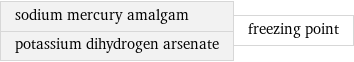 sodium mercury amalgam potassium dihydrogen arsenate | freezing point