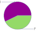 Mass fraction pie chart