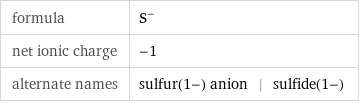 formula | S^- net ionic charge | -1 alternate names | sulfur(1-) anion | sulfide(1-)