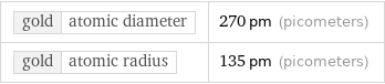 gold | atomic diameter | 270 pm (picometers) gold | atomic radius | 135 pm (picometers)