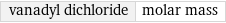 vanadyl dichloride | molar mass