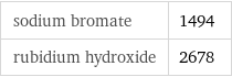 sodium bromate | 1494 rubidium hydroxide | 2678