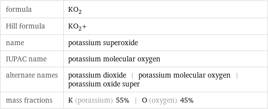 formula | KO_2 Hill formula | KO_2+ name | potassium superoxide IUPAC name | potassium molecular oxygen alternate names | potassium dioxide | potassium molecular oxygen | potassium oxide super mass fractions | K (potassium) 55% | O (oxygen) 45%
