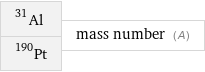 Al-31 Pt-190 | mass number (A)