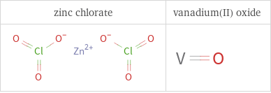 Structure diagrams