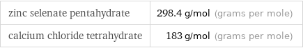 zinc selenate pentahydrate | 298.4 g/mol (grams per mole) calcium chloride tetrahydrate | 183 g/mol (grams per mole)