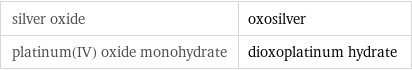 silver oxide | oxosilver platinum(IV) oxide monohydrate | dioxoplatinum hydrate