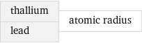 thallium lead | atomic radius