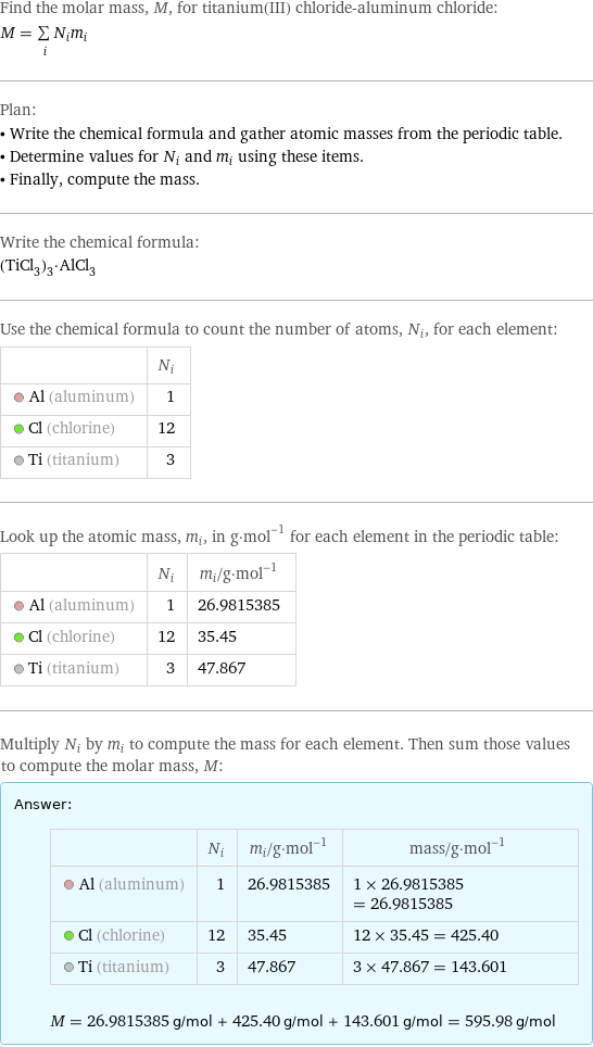 Find the molar mass, M, for titanium(III) chloride-aluminum chloride: M = sum _iN_im_i Plan: • Write the chemical formula and gather atomic masses from the periodic table. • Determine values for N_i and m_i using these items. • Finally, compute the mass. Write the chemical formula: (TiCl_3)_3·AlCl_3 Use the chemical formula to count the number of atoms, N_i, for each element:  | N_i  Al (aluminum) | 1  Cl (chlorine) | 12  Ti (titanium) | 3 Look up the atomic mass, m_i, in g·mol^(-1) for each element in the periodic table:  | N_i | m_i/g·mol^(-1)  Al (aluminum) | 1 | 26.9815385  Cl (chlorine) | 12 | 35.45  Ti (titanium) | 3 | 47.867 Multiply N_i by m_i to compute the mass for each element. Then sum those values to compute the molar mass, M: Answer: |   | | N_i | m_i/g·mol^(-1) | mass/g·mol^(-1)  Al (aluminum) | 1 | 26.9815385 | 1 × 26.9815385 = 26.9815385  Cl (chlorine) | 12 | 35.45 | 12 × 35.45 = 425.40  Ti (titanium) | 3 | 47.867 | 3 × 47.867 = 143.601  M = 26.9815385 g/mol + 425.40 g/mol + 143.601 g/mol = 595.98 g/mol
