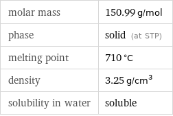 molar mass | 150.99 g/mol phase | solid (at STP) melting point | 710 °C density | 3.25 g/cm^3 solubility in water | soluble