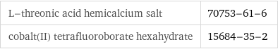 L-threonic acid hemicalcium salt | 70753-61-6 cobalt(II) tetrafluoroborate hexahydrate | 15684-35-2